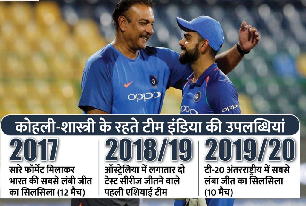 अलविदा कोचः शास्त्री सबसे सफल कोच, विराट सबसे बेहतर कप्तान, पर दोनों कोई आईसीसी ट्रॉफी नहीं जिता पाए